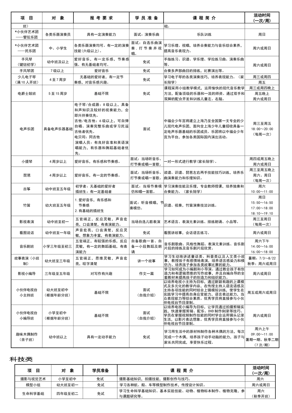 中国福利会少年宫XXXX年暑_第2页