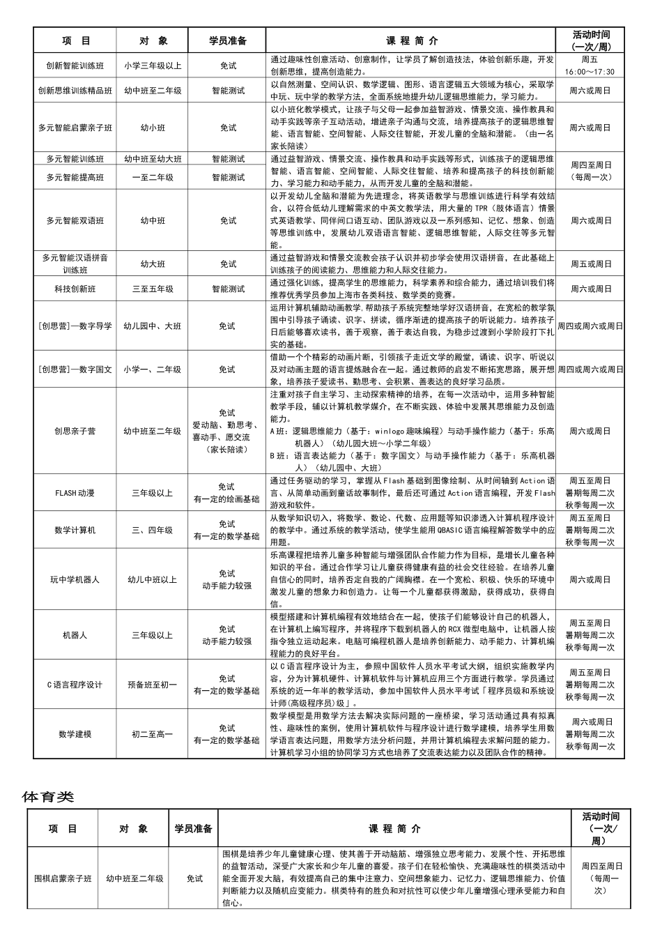 中国福利会少年宫XXXX年暑_第3页