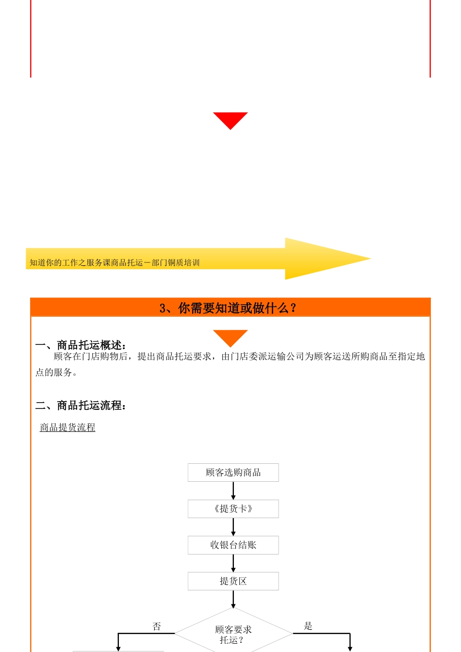 商品托运培训讲义_第2页