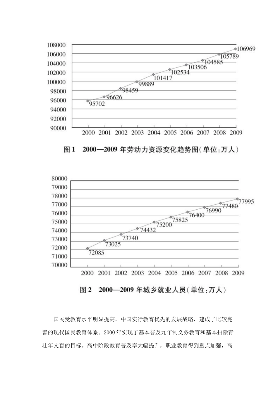 中国人力资源状况白皮书(XXXX年)_第3页
