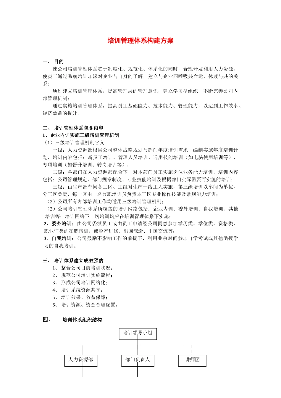 培训管理体系构建方案_第1页