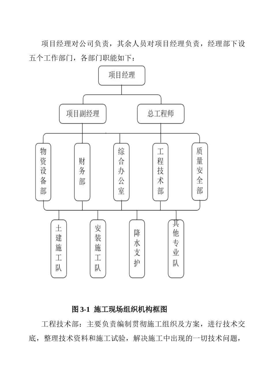 人力资源-1-消防水池施工组织设计(修复的)_第2页