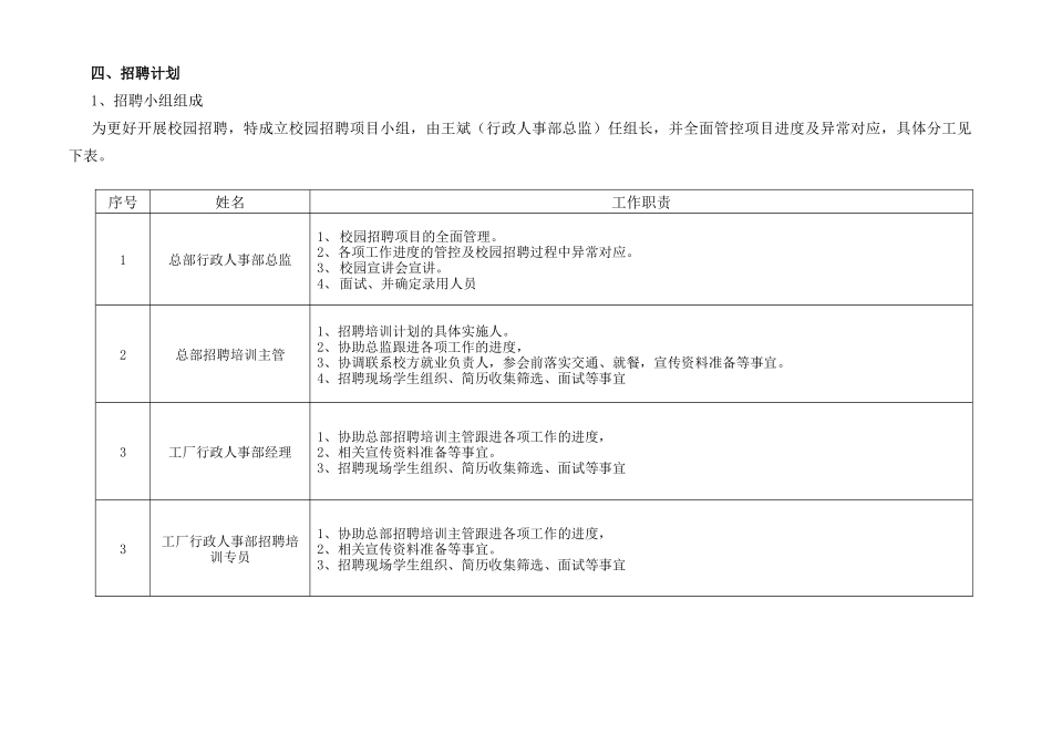 人力资源-XXXX年应届毕业生招聘培训方案_第3页
