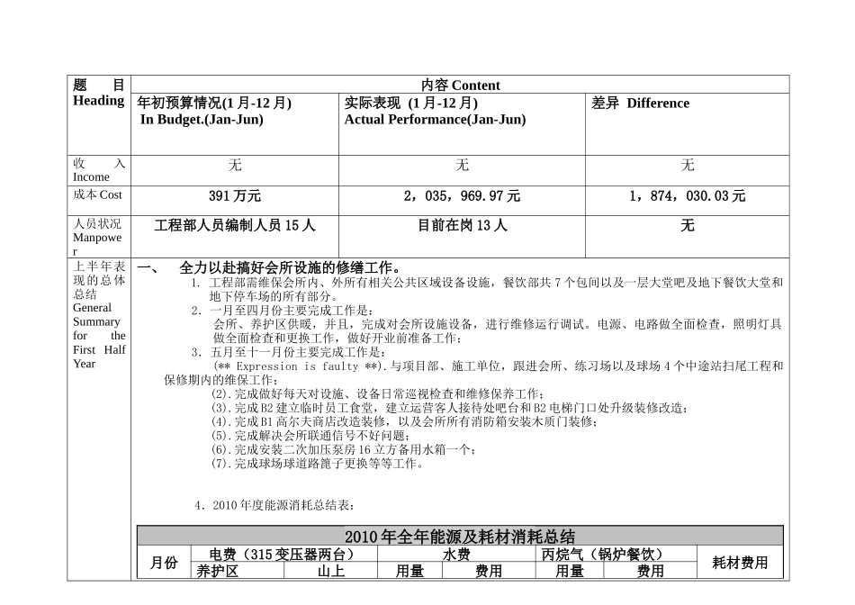 人力资源-XXXX年工程部终总结_第1页