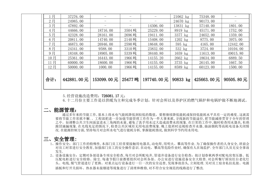 人力资源-XXXX年工程部终总结_第2页