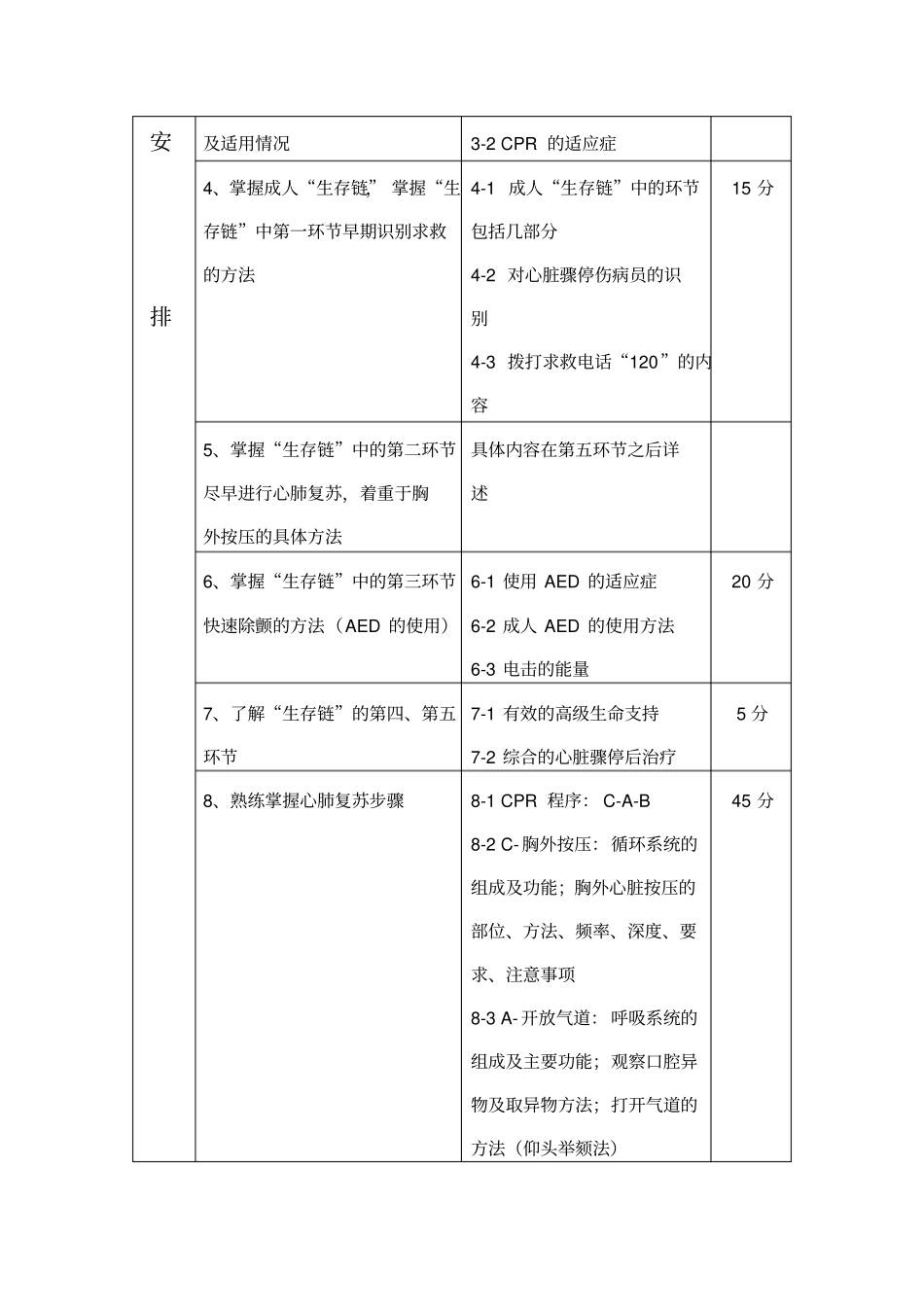 应急救护课程要求_第3页