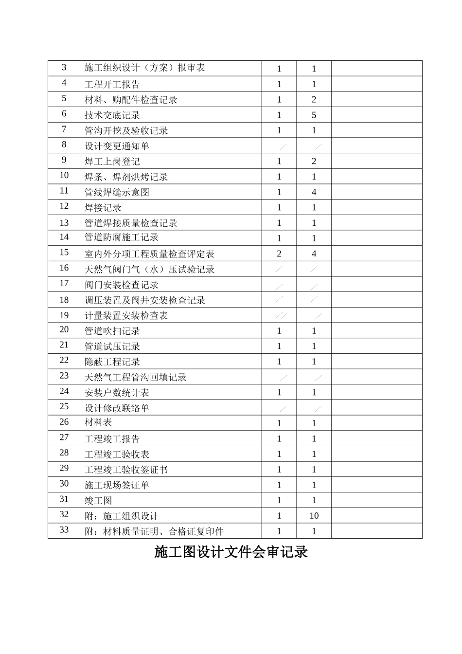 天然气工程竣工资料_第2页