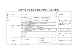 宁波大学大学生创新创业活动学分认定标准表(XXXX年11月最新版)