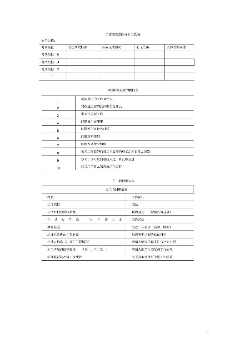 员工培训表格大全30页_第3页