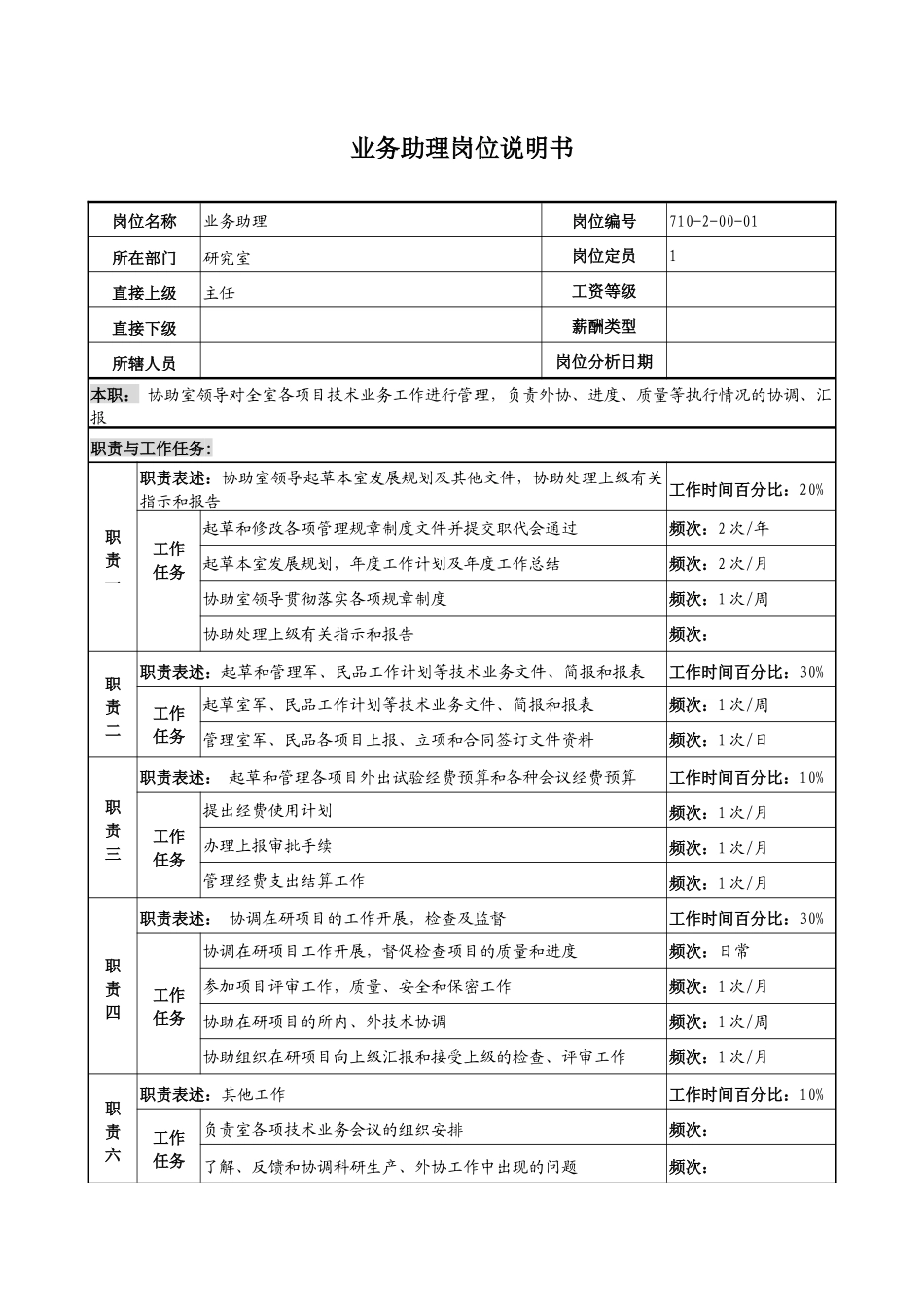 中船重工研究所业务助理岗位说明书_第2页