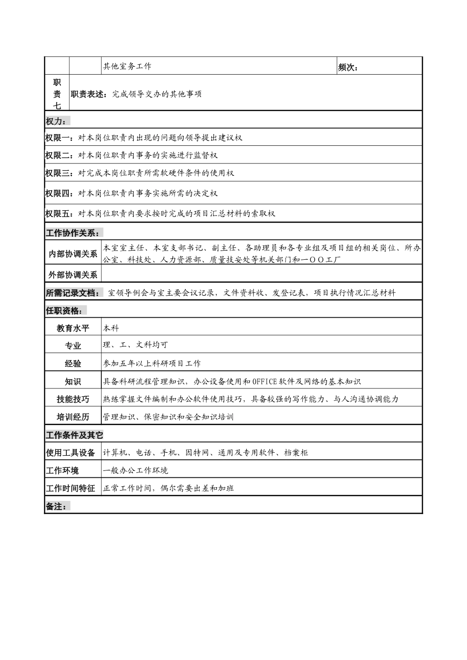 中船重工研究所业务助理岗位说明书_第3页