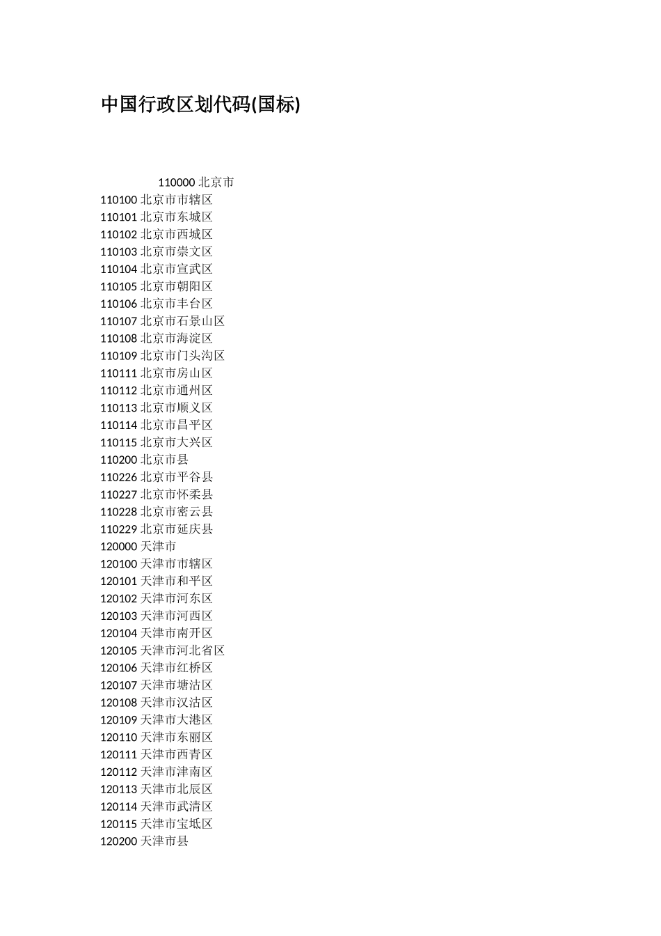 中国行政区划代码国标_第1页