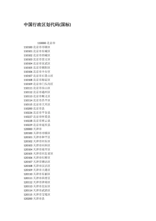 中国行政区划代码国标