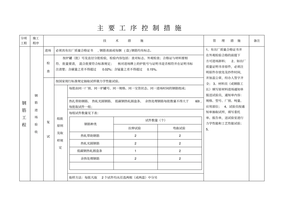 主要工序控制措施【工程施工方案】_第1页