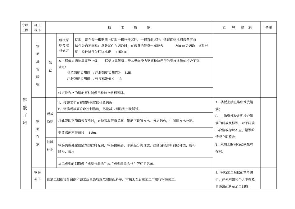 主要工序控制措施【工程施工方案】_第2页