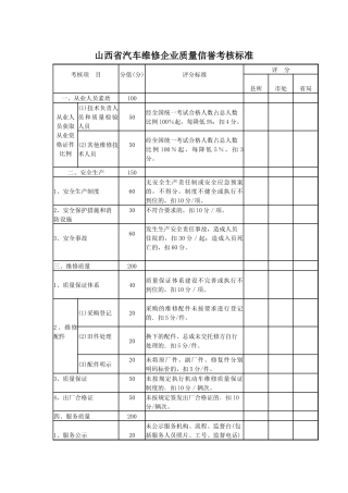 山西省汽车维修企业质量信誉考核标准