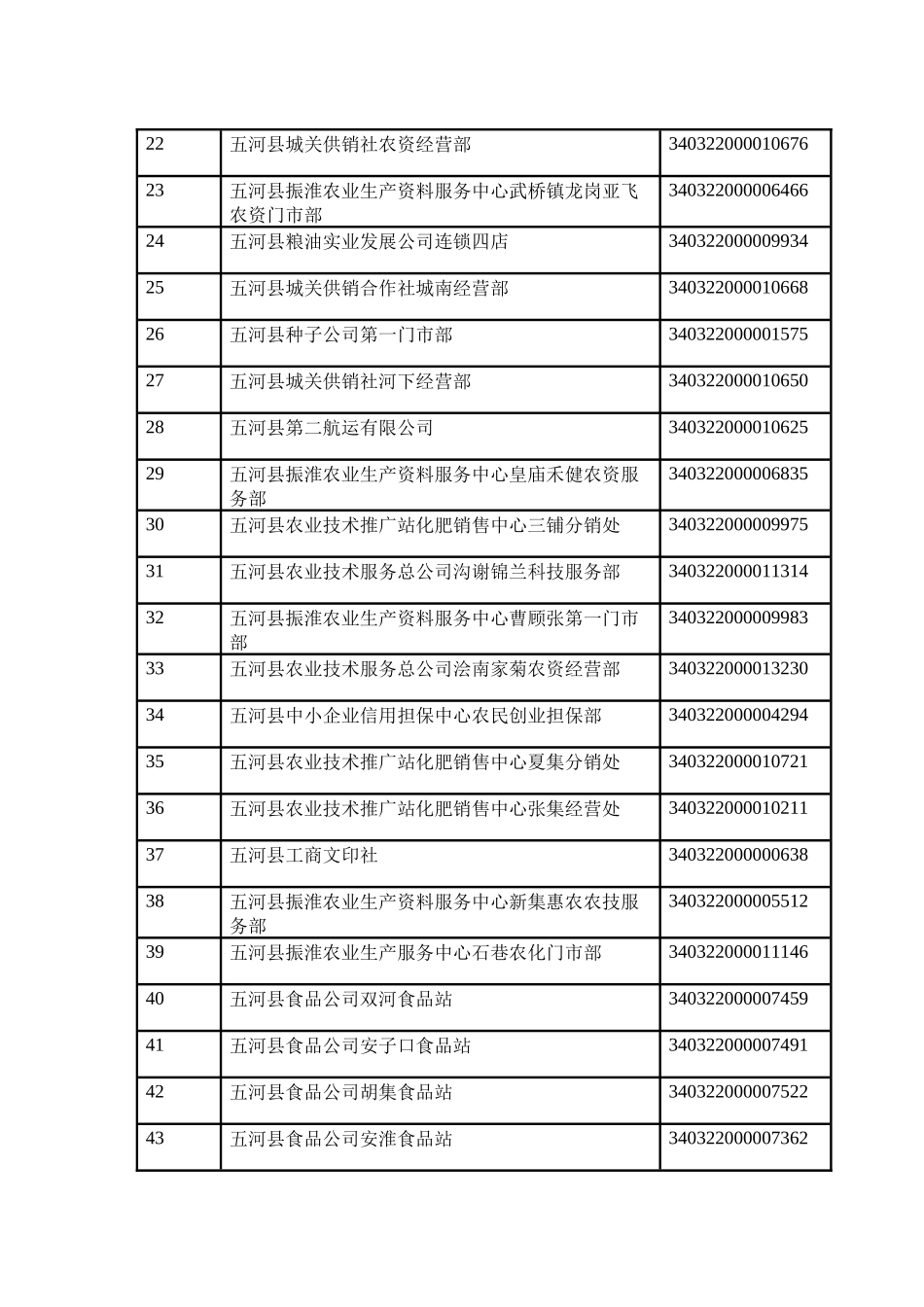 五河县工商行政管理局_第2页
