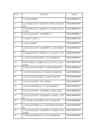 五河县工商行政管理局