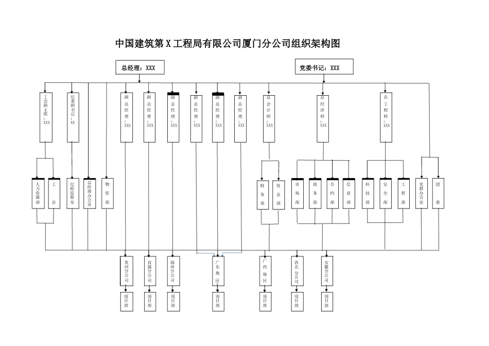 中建X局X公司高管及部门工作职责及岗位说明书_第3页