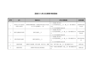 医院放射介入科主任绩效考核指标