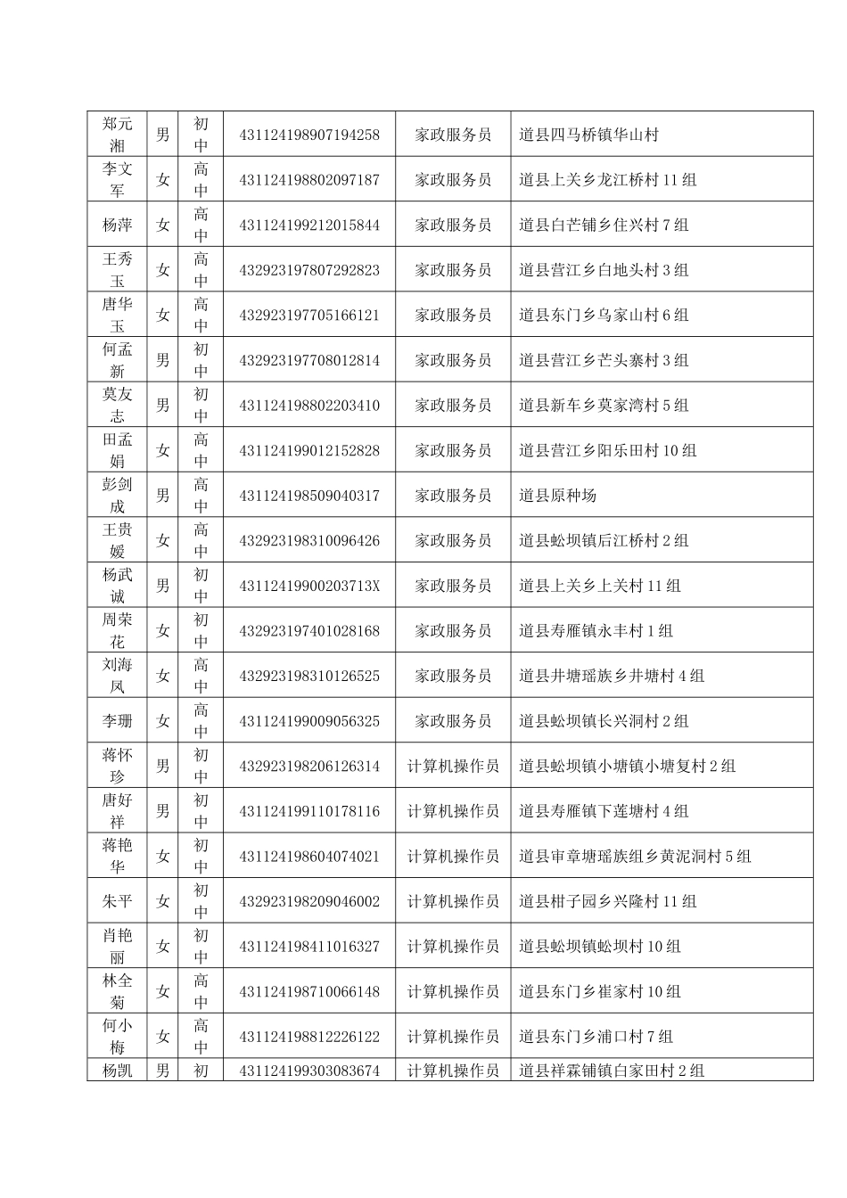 人力资源-08-09年永州市农村劳动力转移技能扶贫培训学员名册_第3页