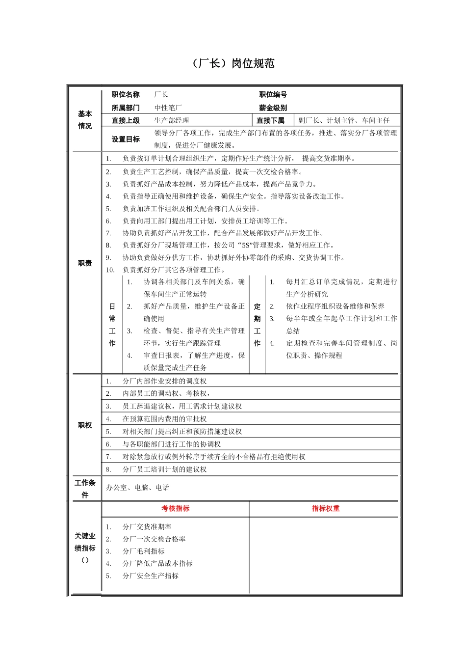 中性笔厂岗位规范手册_第2页