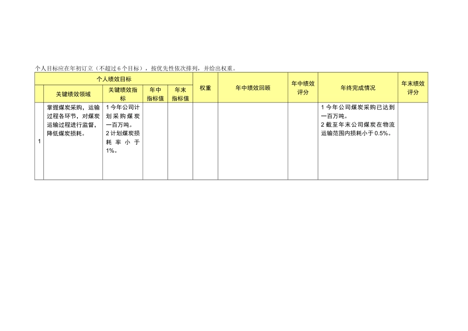 人力资源-XXXX年度非项目人员绩效考核表_第2页