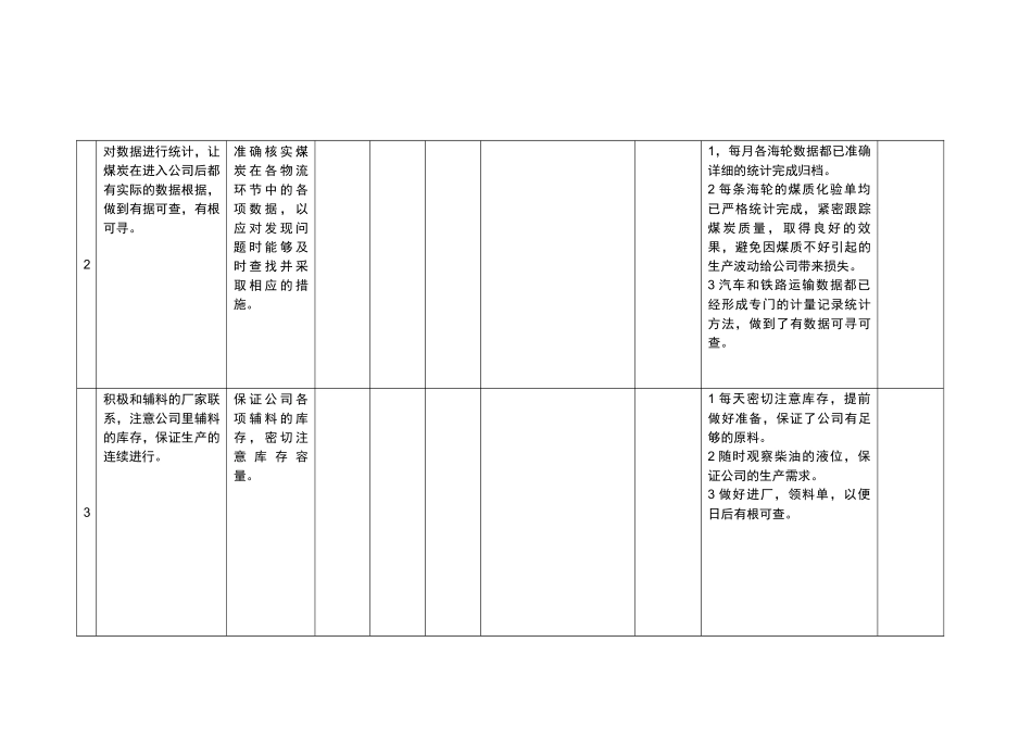 人力资源-XXXX年度非项目人员绩效考核表_第3页