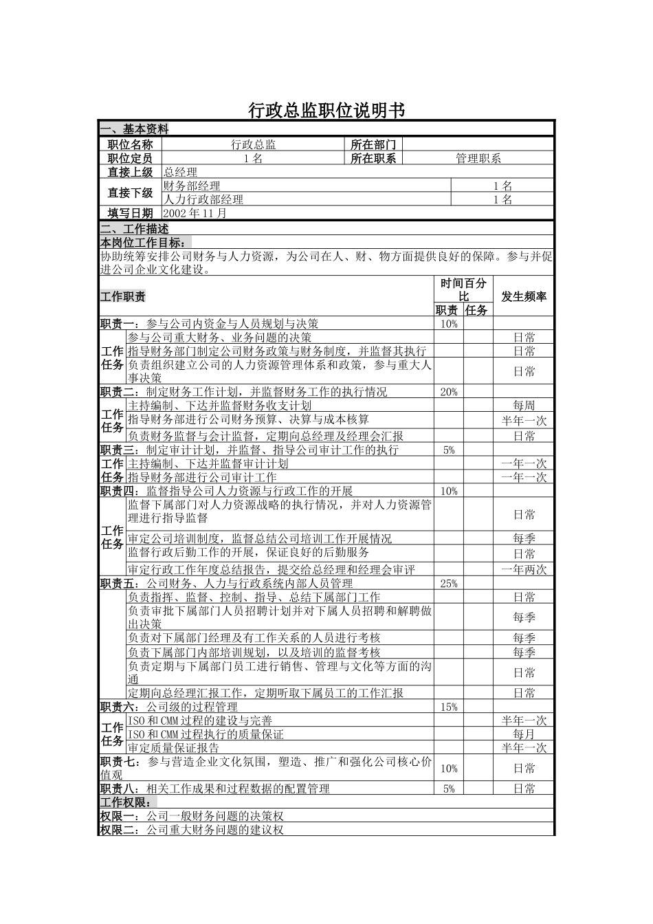 人力资源-UNIDA信息产业公司行政总监职位说明书_第1页