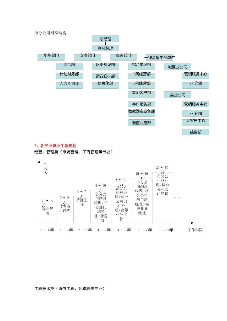 中国联通广西分公司招聘管理文档_第2页