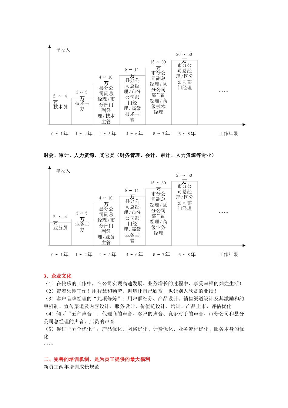中国联通广西分公司招聘管理文档_第3页