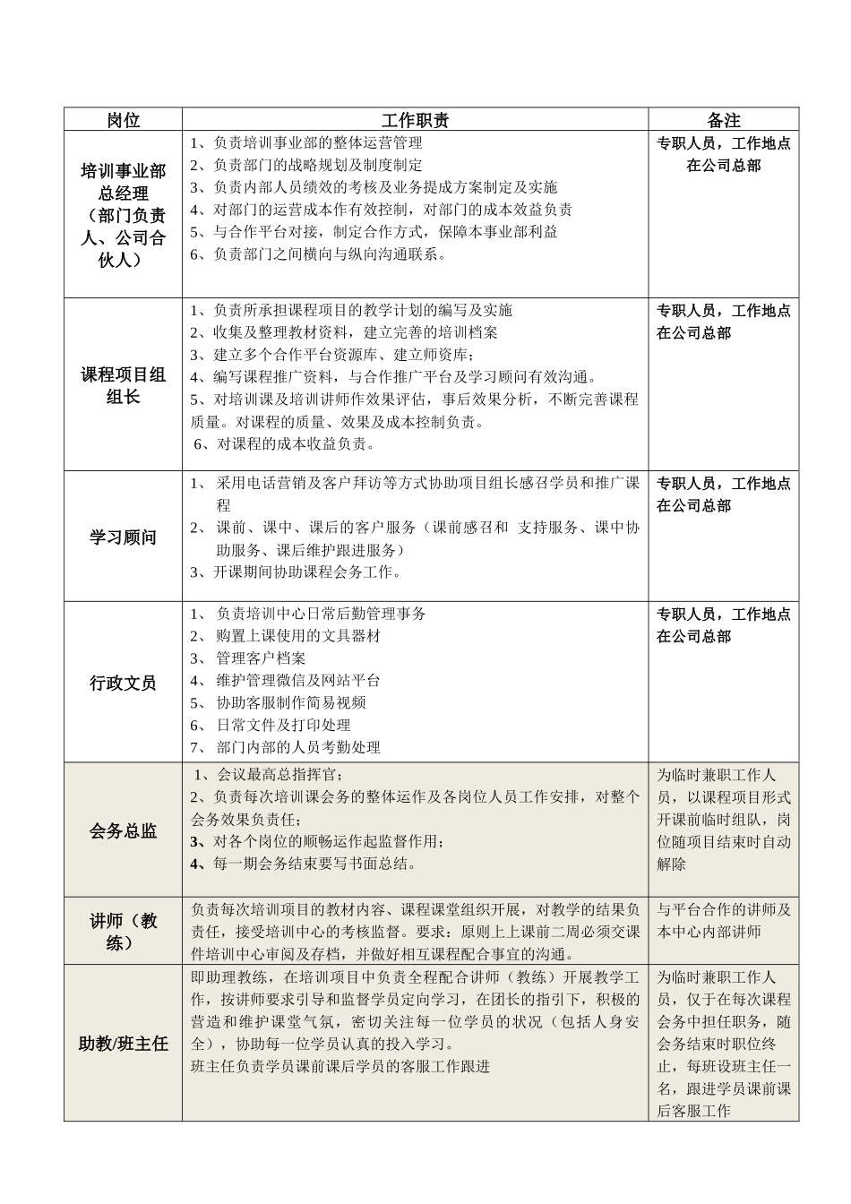 培训操作手册(精选版)_第3页