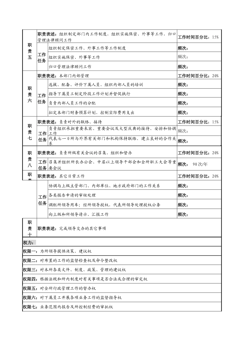 中船重工研究所所办主任岗位说明书_第2页