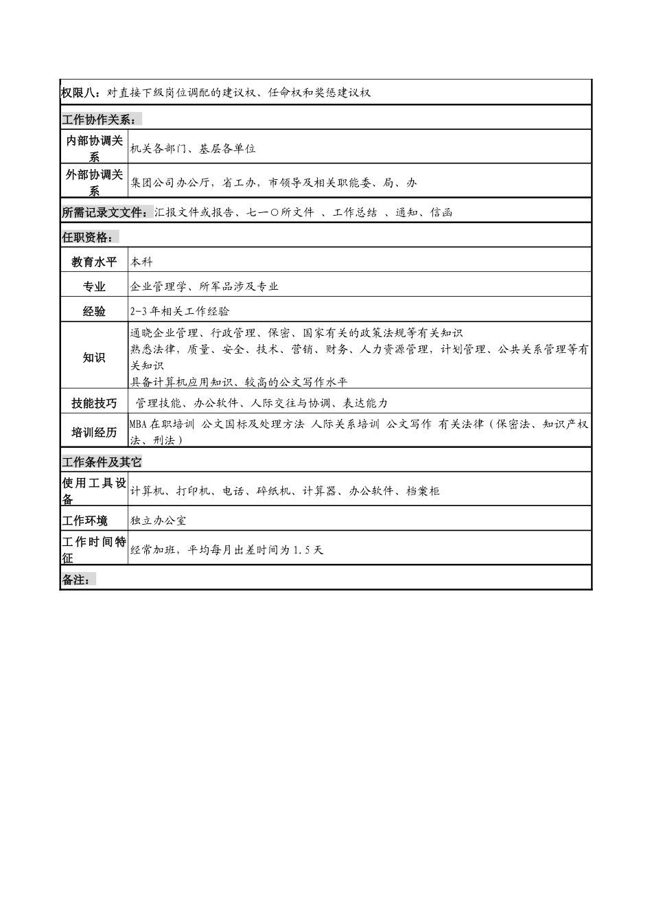 中船重工研究所所办主任岗位说明书_第3页