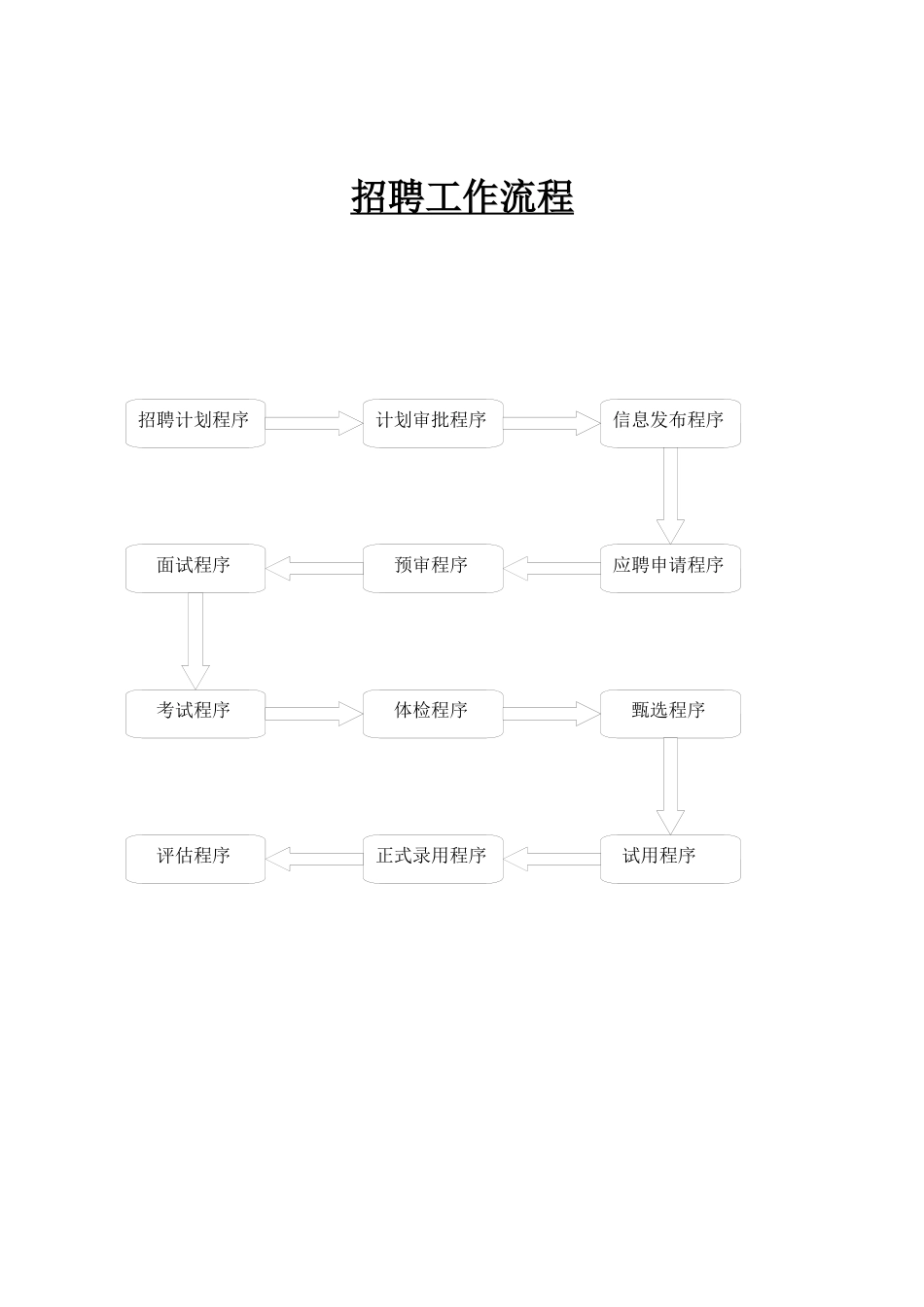 人力资源-HR大型企业招聘工作流程_第1页