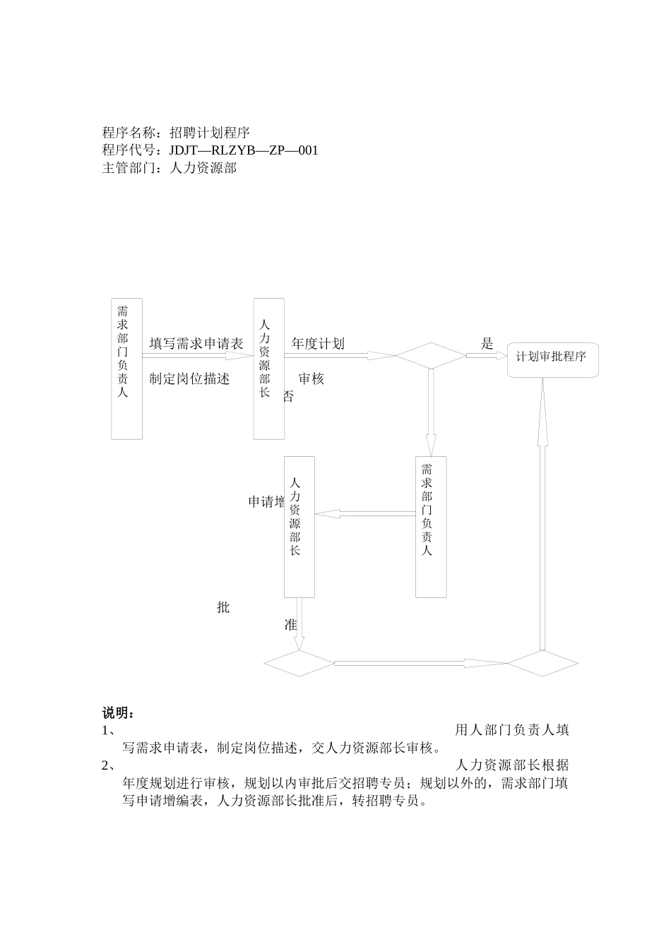人力资源-HR大型企业招聘工作流程_第2页