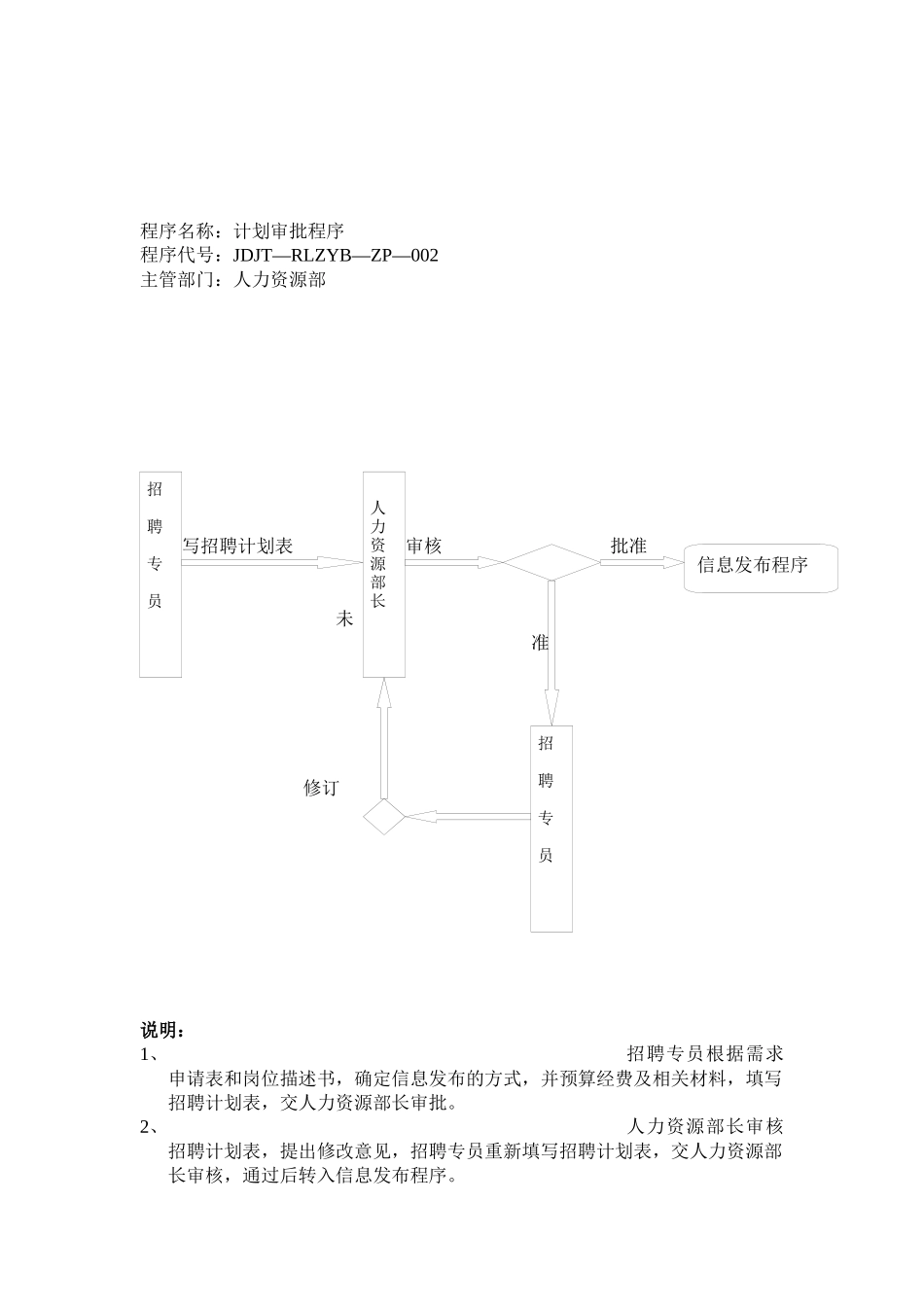 人力资源-HR大型企业招聘工作流程_第3页