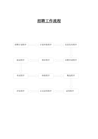 人力资源-HR大型企业招聘工作流程
