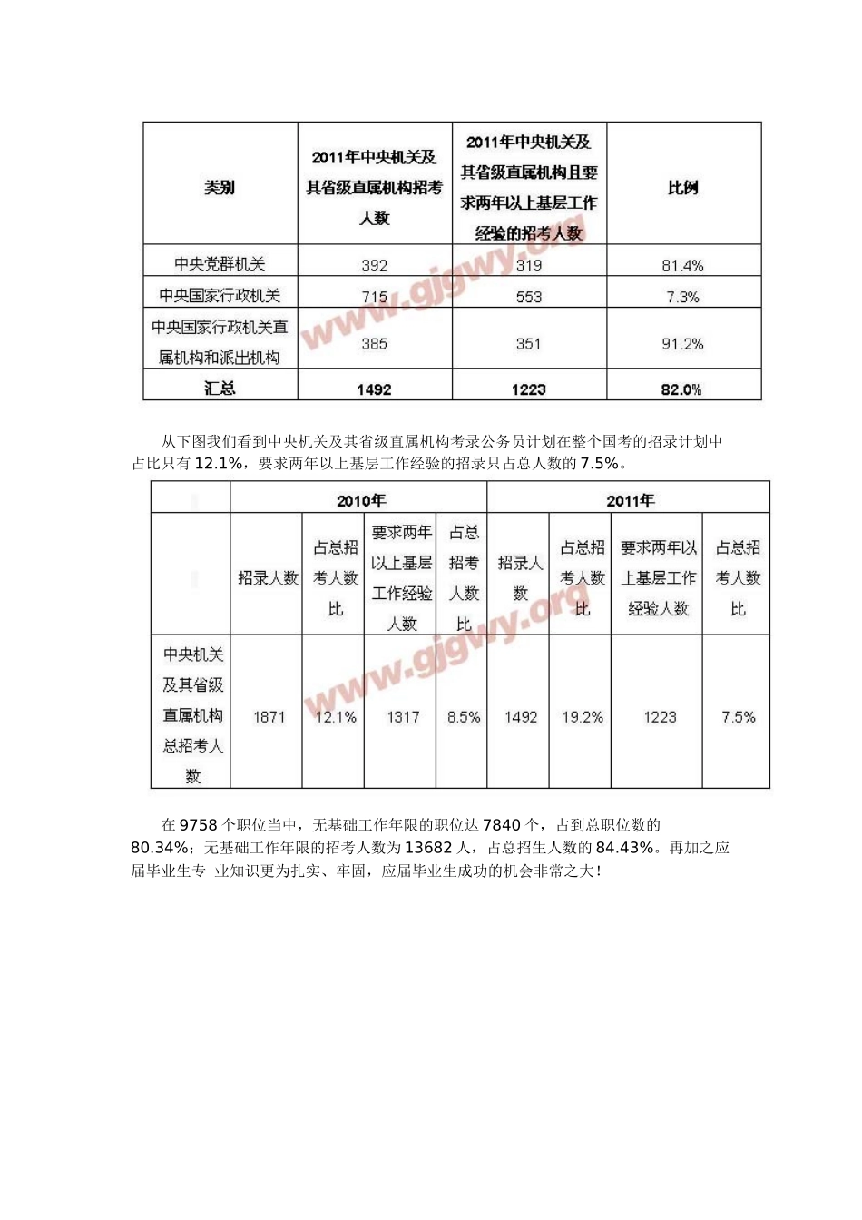 人力资源-XXXX年国家公务员职位表完全解读_第2页