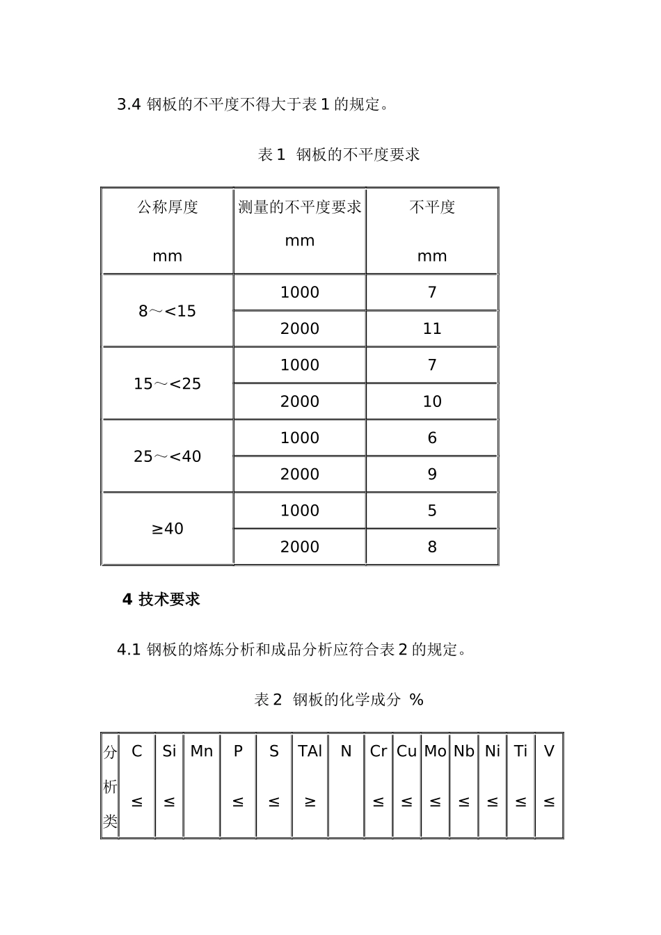 人力资源-20MnHR钢板供货技术条件_第3页