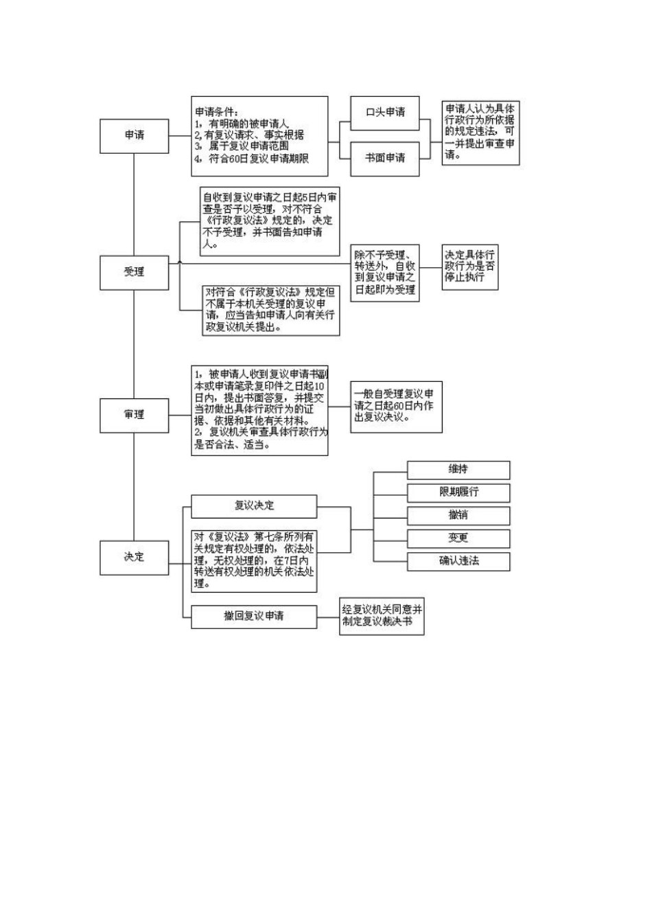 一、行政复议指南信息_第3页