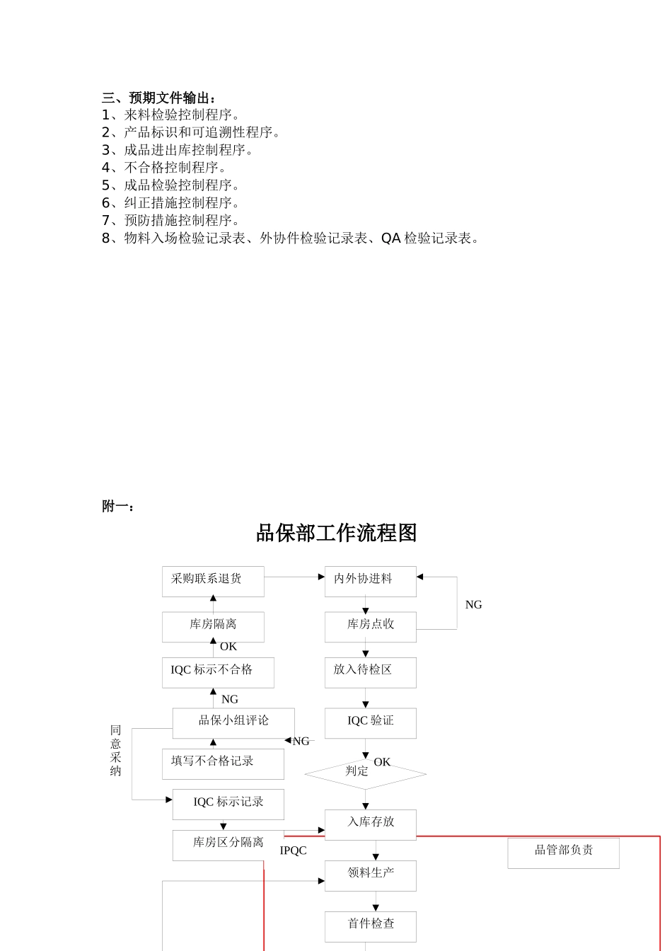 品保部工作职责与权限_第2页