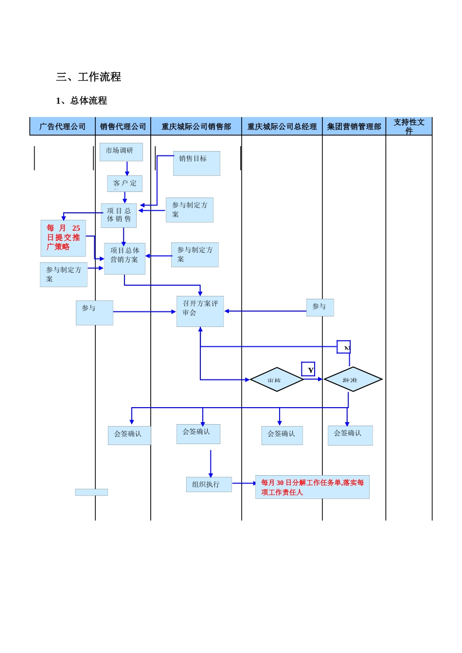 中新城上城营销工作职责明细－合富辉煌_第3页