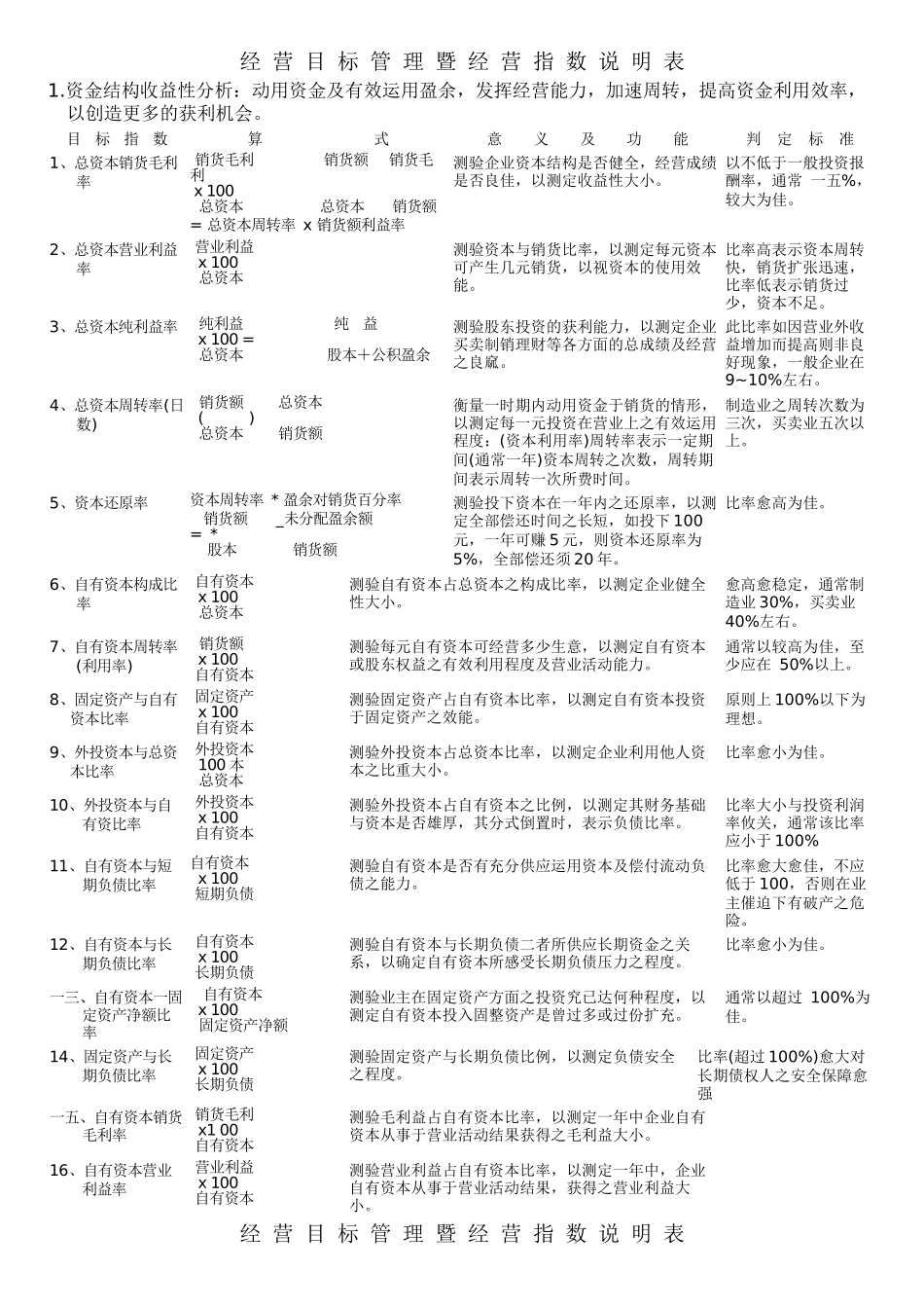 人力资源-KPI參考資料_第1页