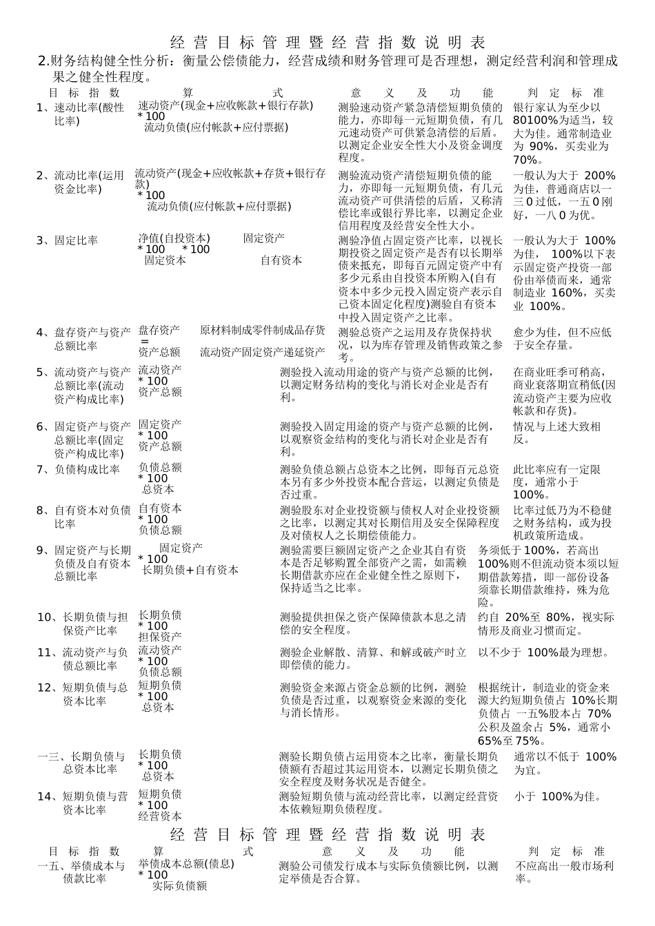人力资源-KPI參考資料_第3页