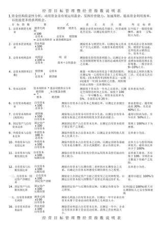 人力资源-KPI參考資料