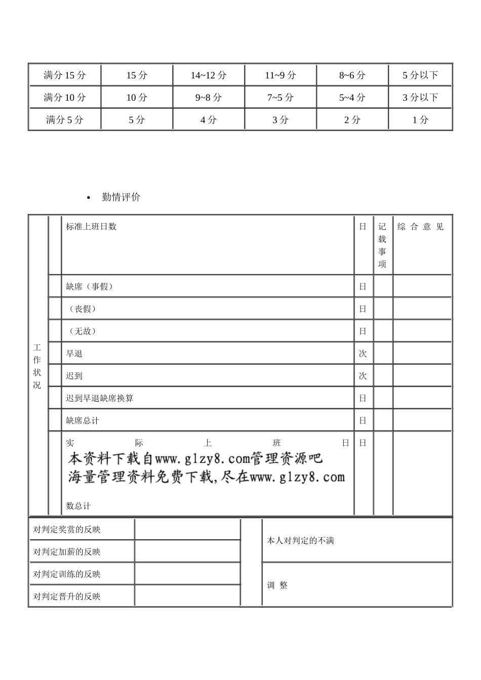 业务单位·公司职员的人事考绩表格（B）_第2页