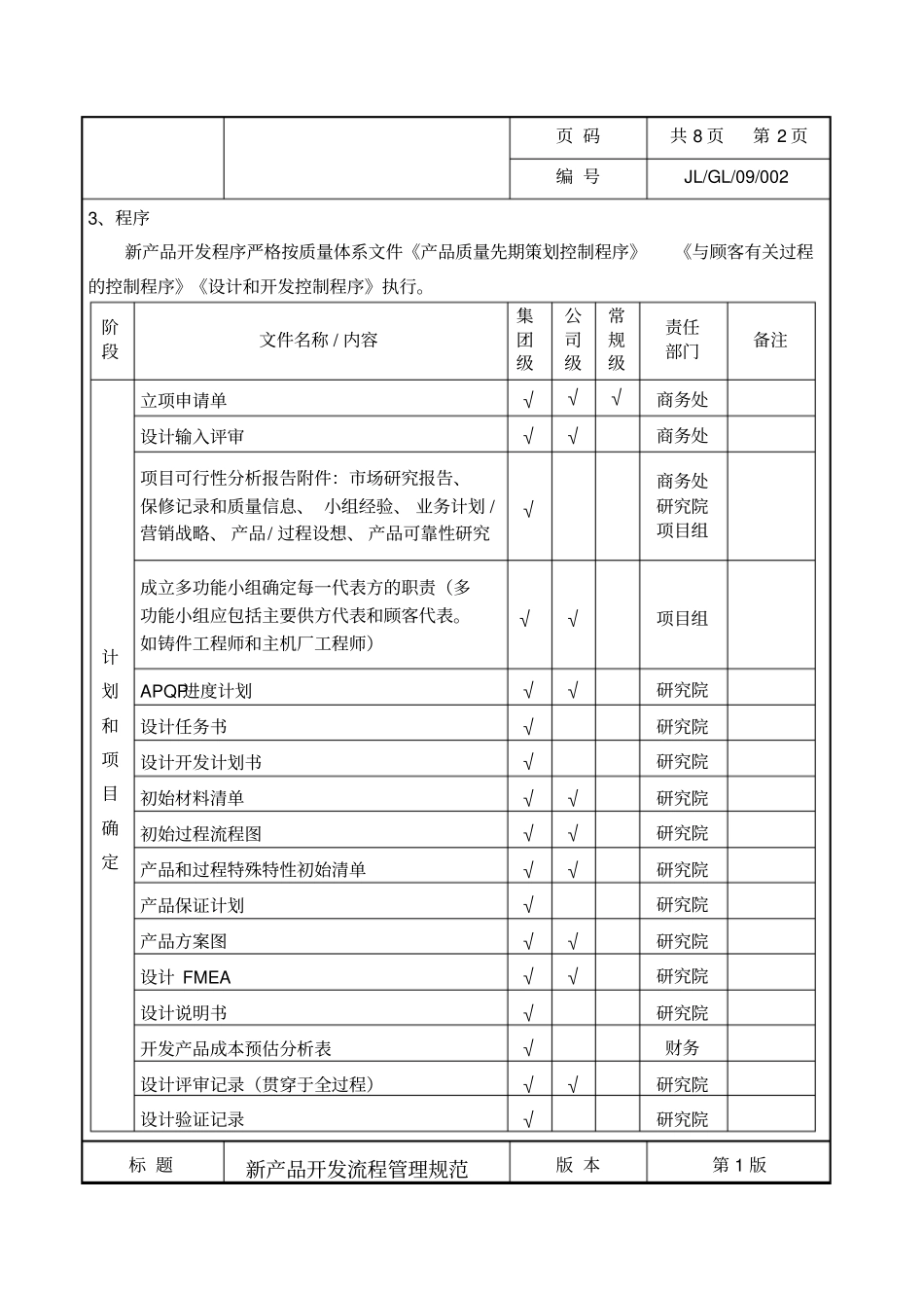 新产品开发管理流程_第2页