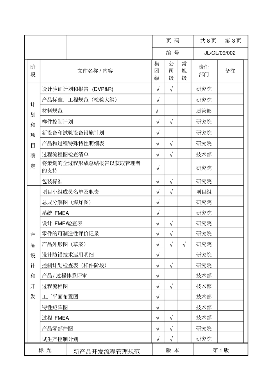 新产品开发管理流程_第3页