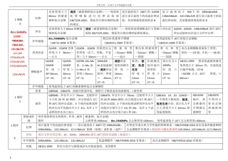 压力容器设计审核人员答辩考试——标准要点总结归纳